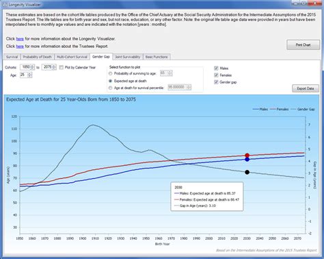 The Longevity Visualizer: An Analytic Tool for .